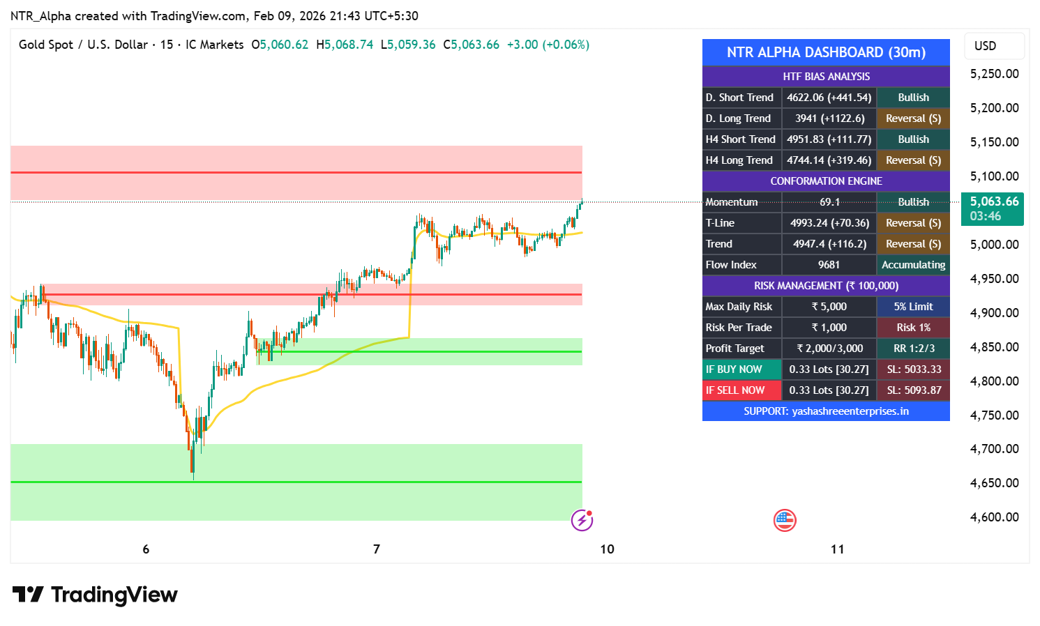 NTR Alpha Trading Dashboard